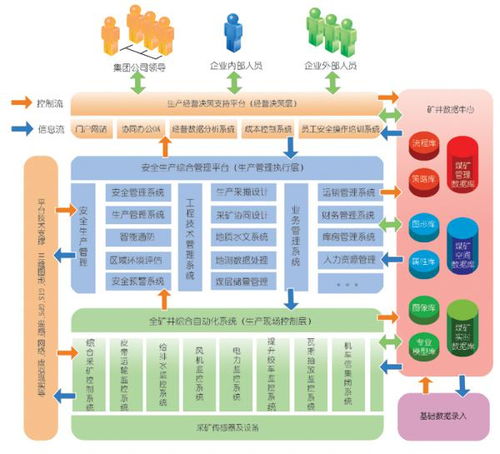 信息管理安全模型及云計(jì)算裝備技術(shù)服務(wù)綜述