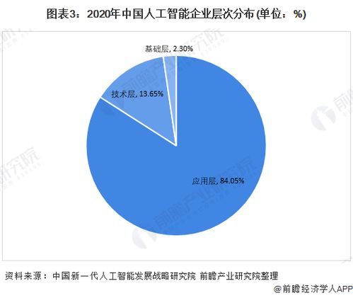 AI未來(lái)之路 為何開(kāi)放與合作將超越硬件競(jìng)爭(zhēng)