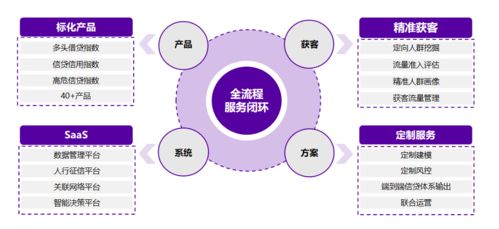 融慧金科張凱 知識(shí)圖譜與圖神經(jīng)網(wǎng)絡(luò)模型在金融科技的應(yīng)用