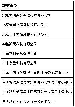 第五屆中國軟件外包和信息技術服務產(chǎn)業(yè)年會在重慶永川成功召開，共探行業(yè)創(chuàng)新與未來