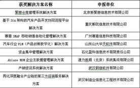 第四屆中國軟件與信息服務(wù)外包年會 共話創(chuàng)新合作，驅(qū)動(dòng)產(chǎn)業(yè)升級