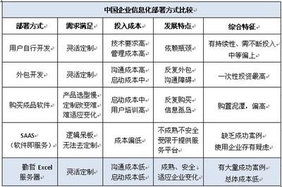 勤哲Excel服務(wù)器 一站式學(xué)習(xí)、下載與服務(wù)外包平臺