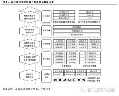 客戶服務(wù)中心運(yùn)營系統(tǒng)專家 遠(yuǎn)傳技術(shù)（834841）的軟件外包服務(wù)之路